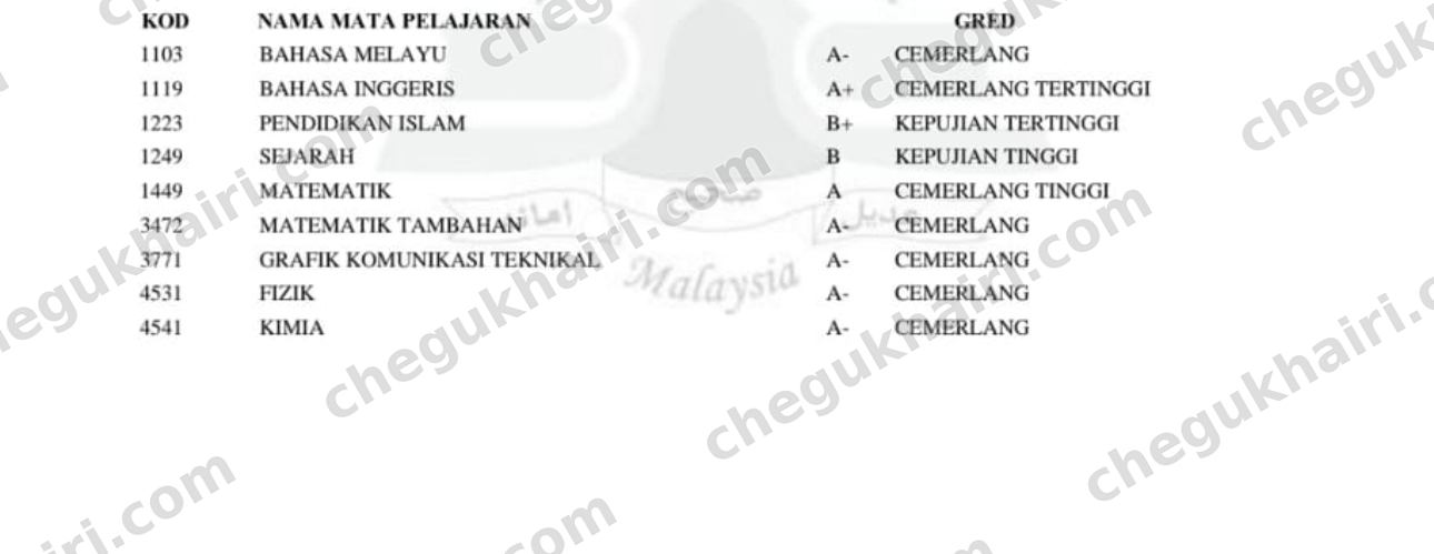 SPM 2025 - SPM result slip: A in Mathematics and A- in Add Maths.